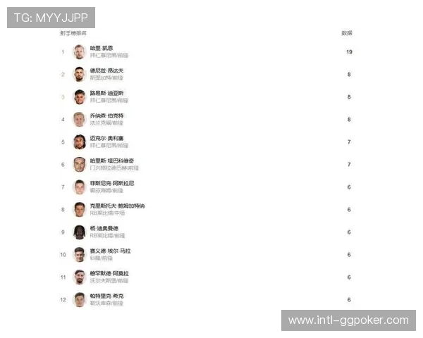 德甲半程收官战综述：拜仁领跑，多特第二集团混战